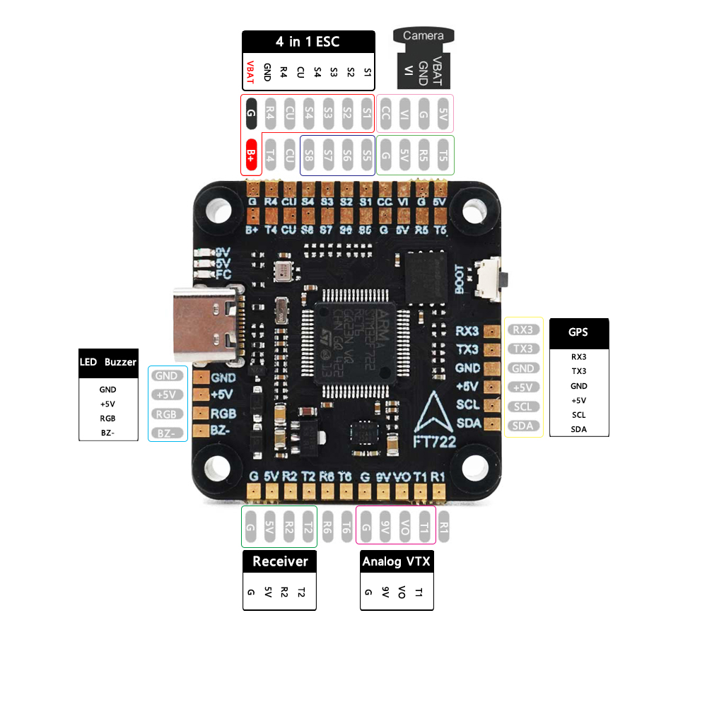 Controlador de vuelo F405 F405 - Drone Rc Race reseña y precio