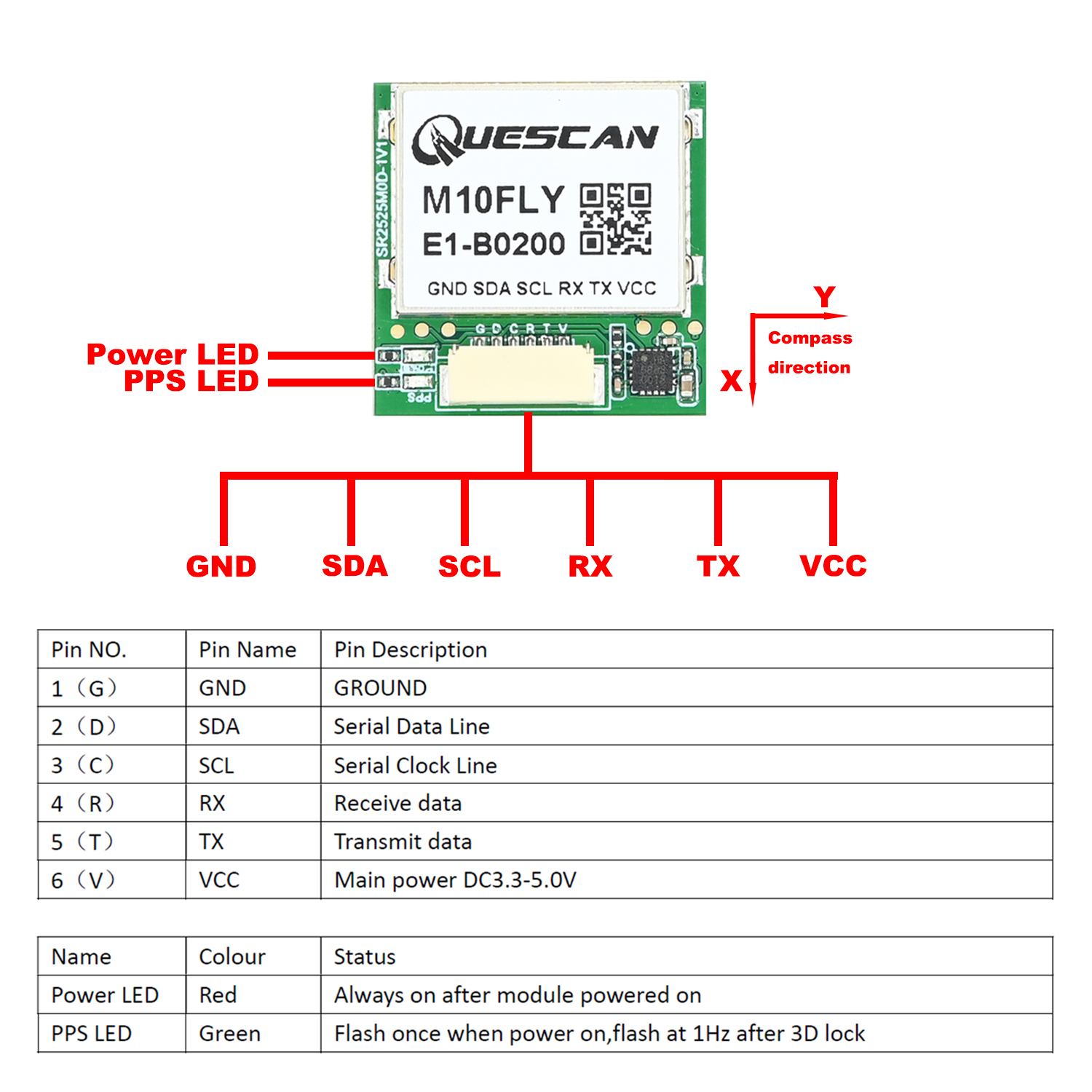 Módulo GPS GNSS QUESCAN 10Hz M - Gps Module Drone reseña y precio